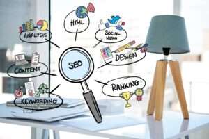 The Impact of SEO on Your Business